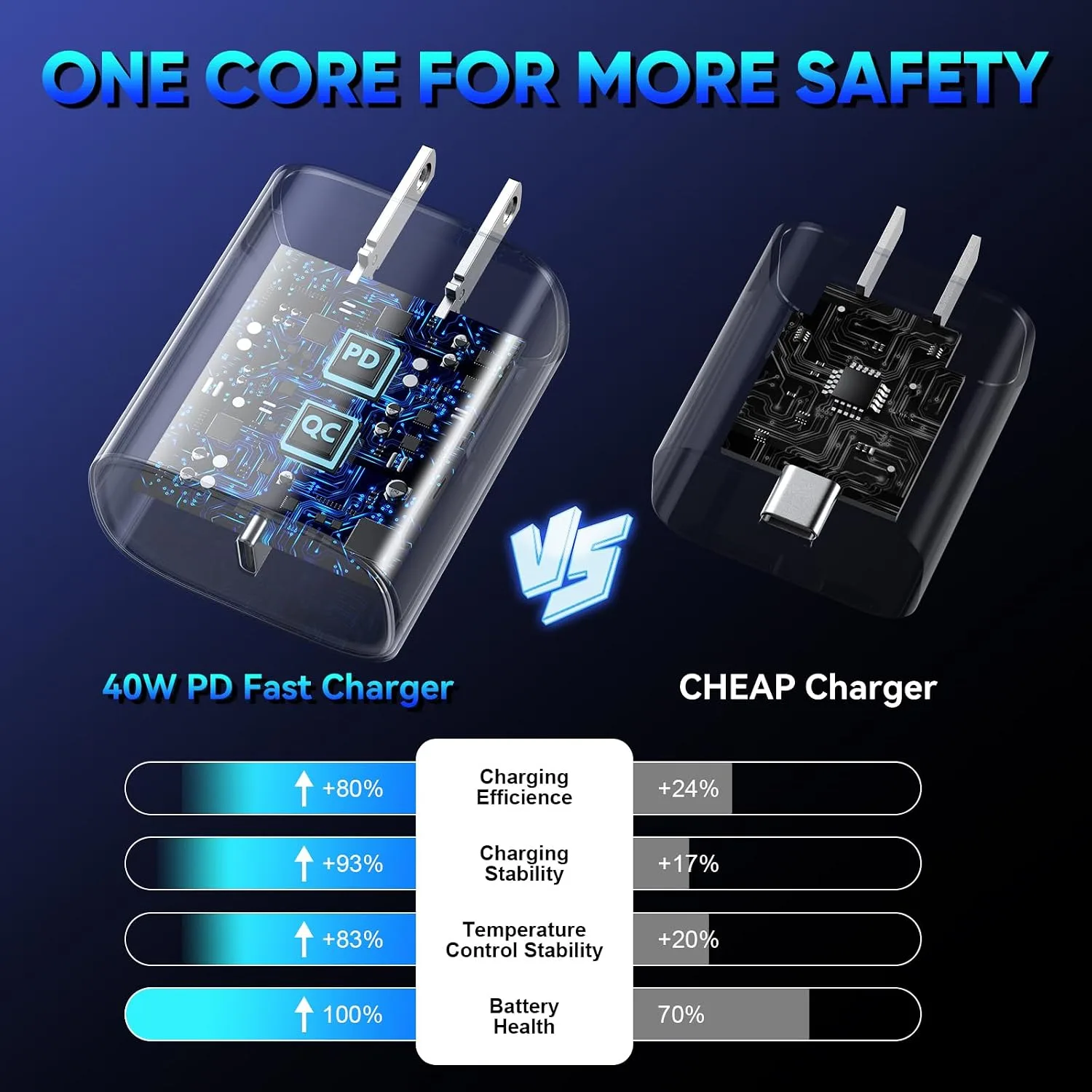 iPhone 18 17 16 Pro Max Charger Fast Charging, 40W iPhone Duo USB C Charger