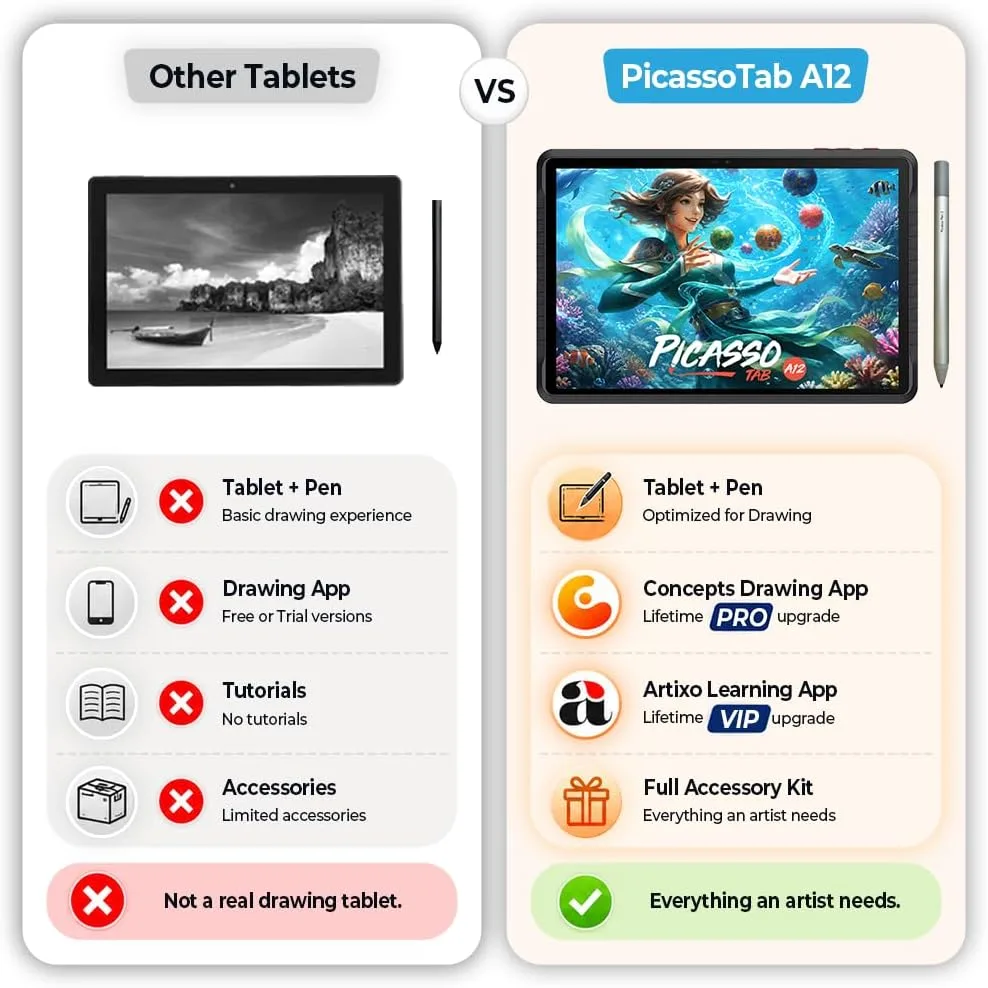 PicassoTab 12" Standalone Drawing Tablet, No Computer Needed, Portable -A12