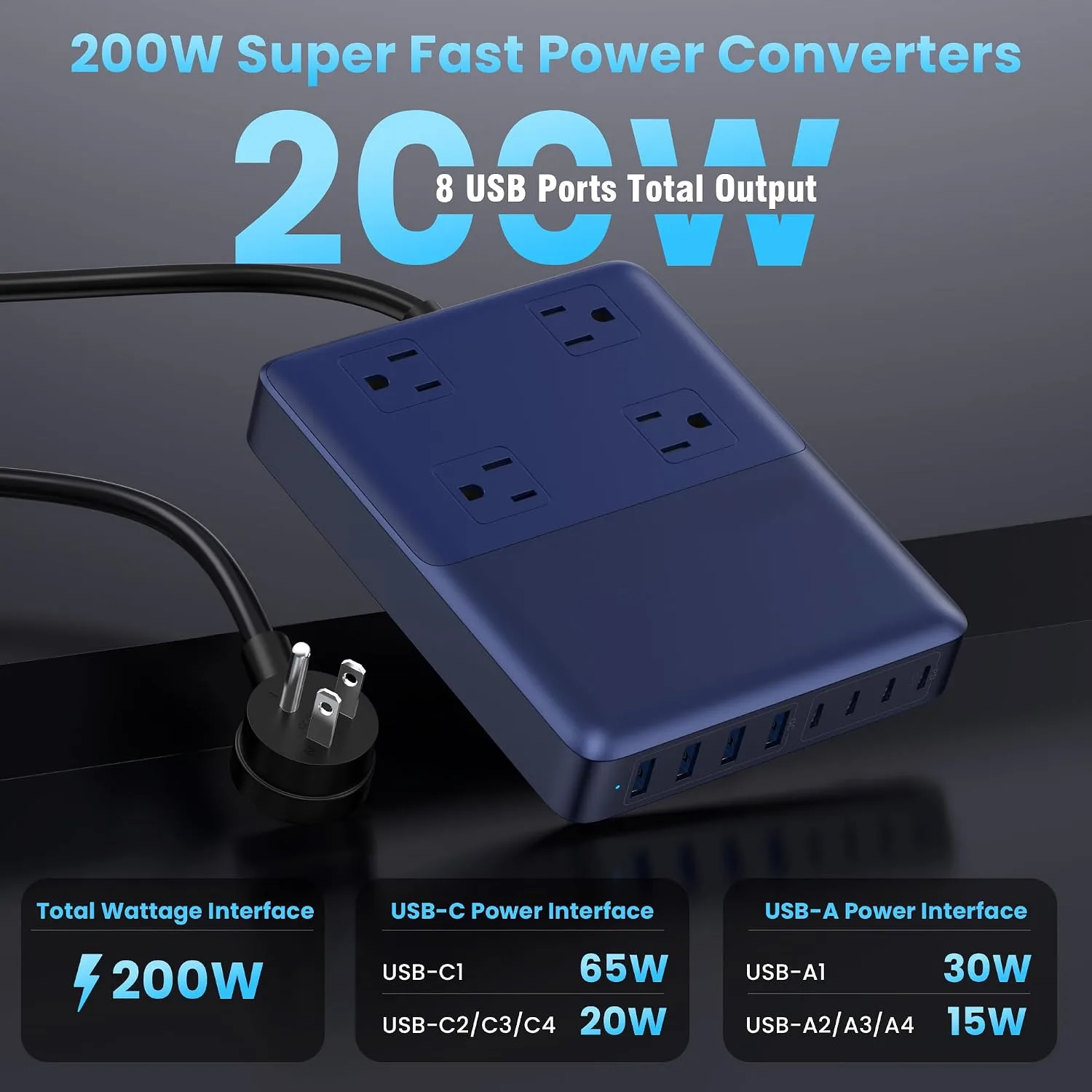 12-in-1 Charging Station USB C Power Strip with 5ft Cord and Plug,200W GaN IV USB C Charger Block,4 AC Outlets,8 USB for MacBook,iPhone 18/17/16,Fast Charging Desktop Charger for Office,Home Blue