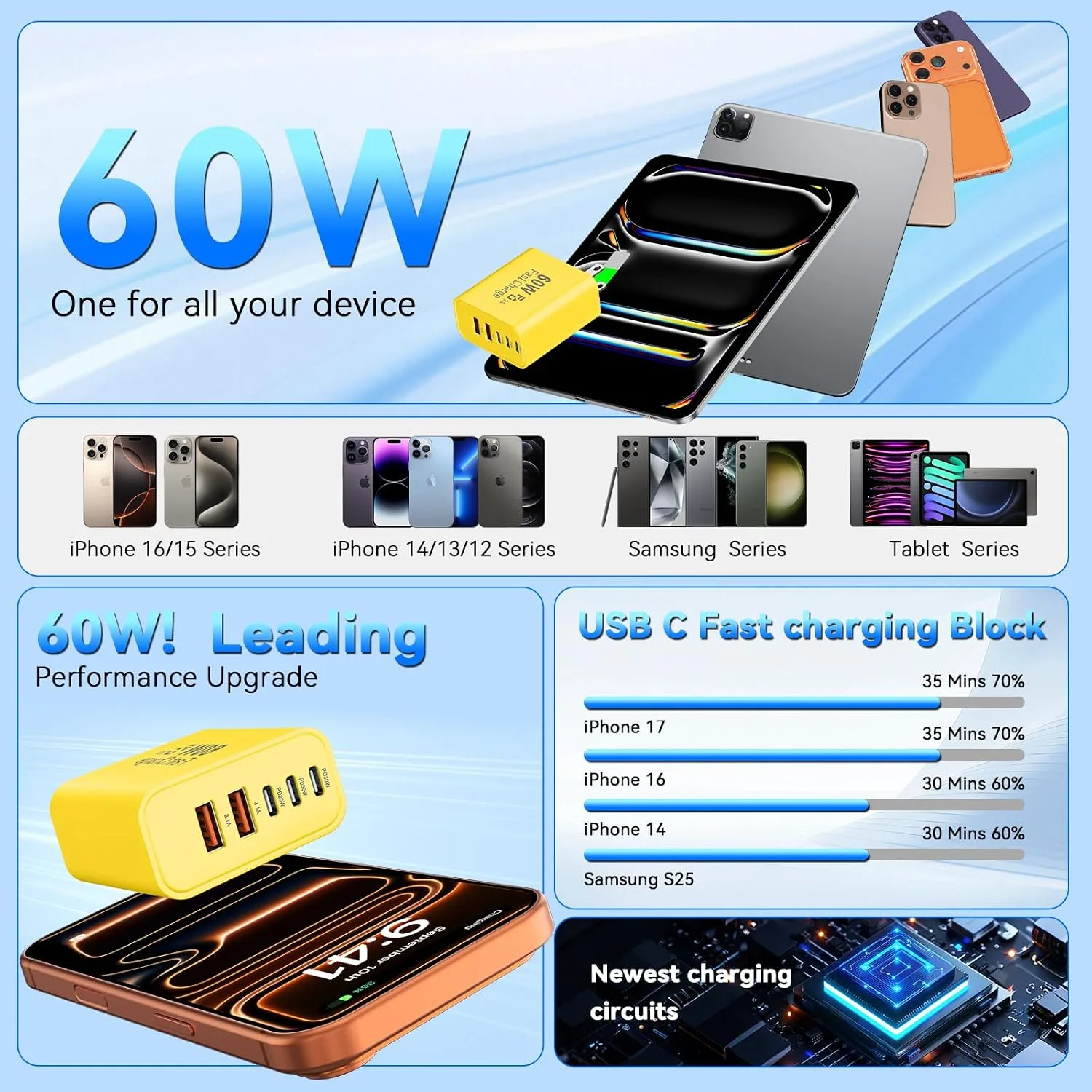 USB C Fast Charger Blocks, 60W iPhone USB Type C Wall Charging Power Blocks