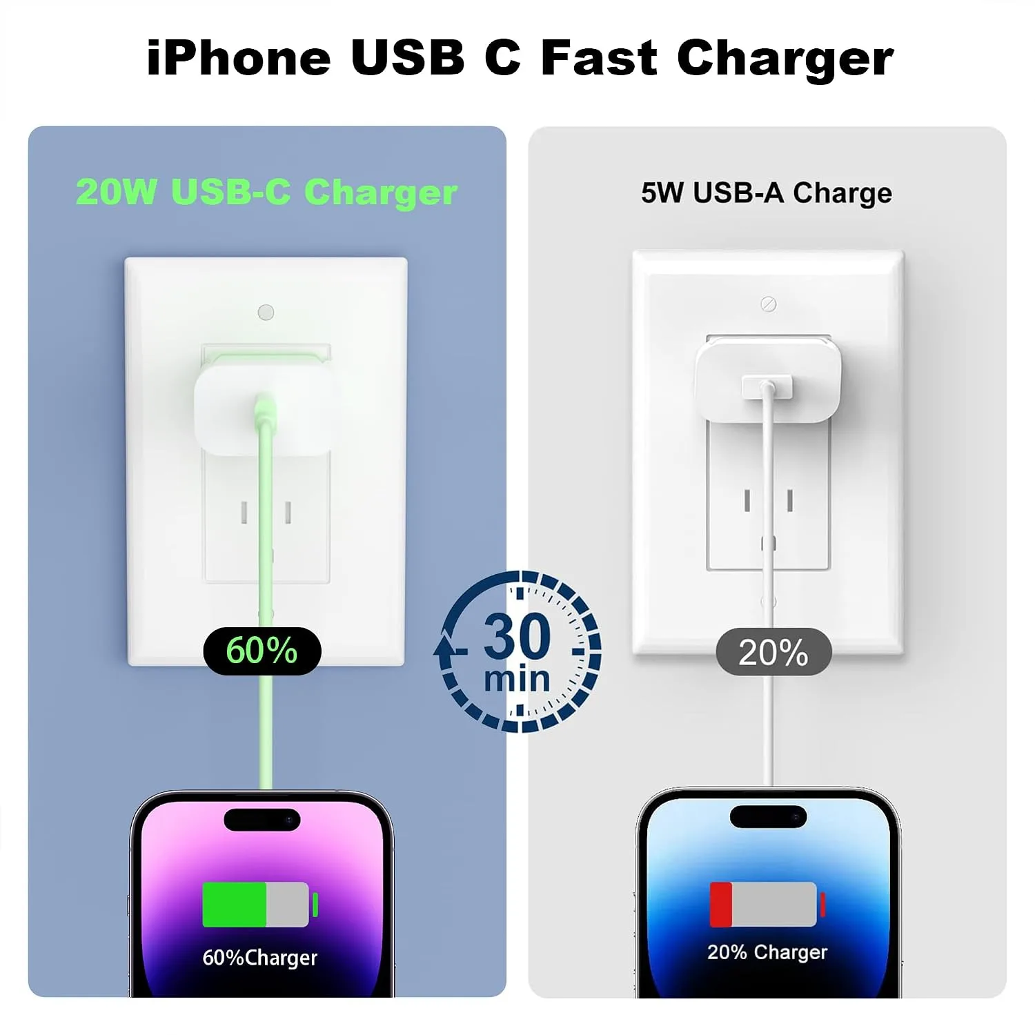 iPhone Charger Fast Charger,USB C Charger 4 Pack, 6FT Lightning Cable