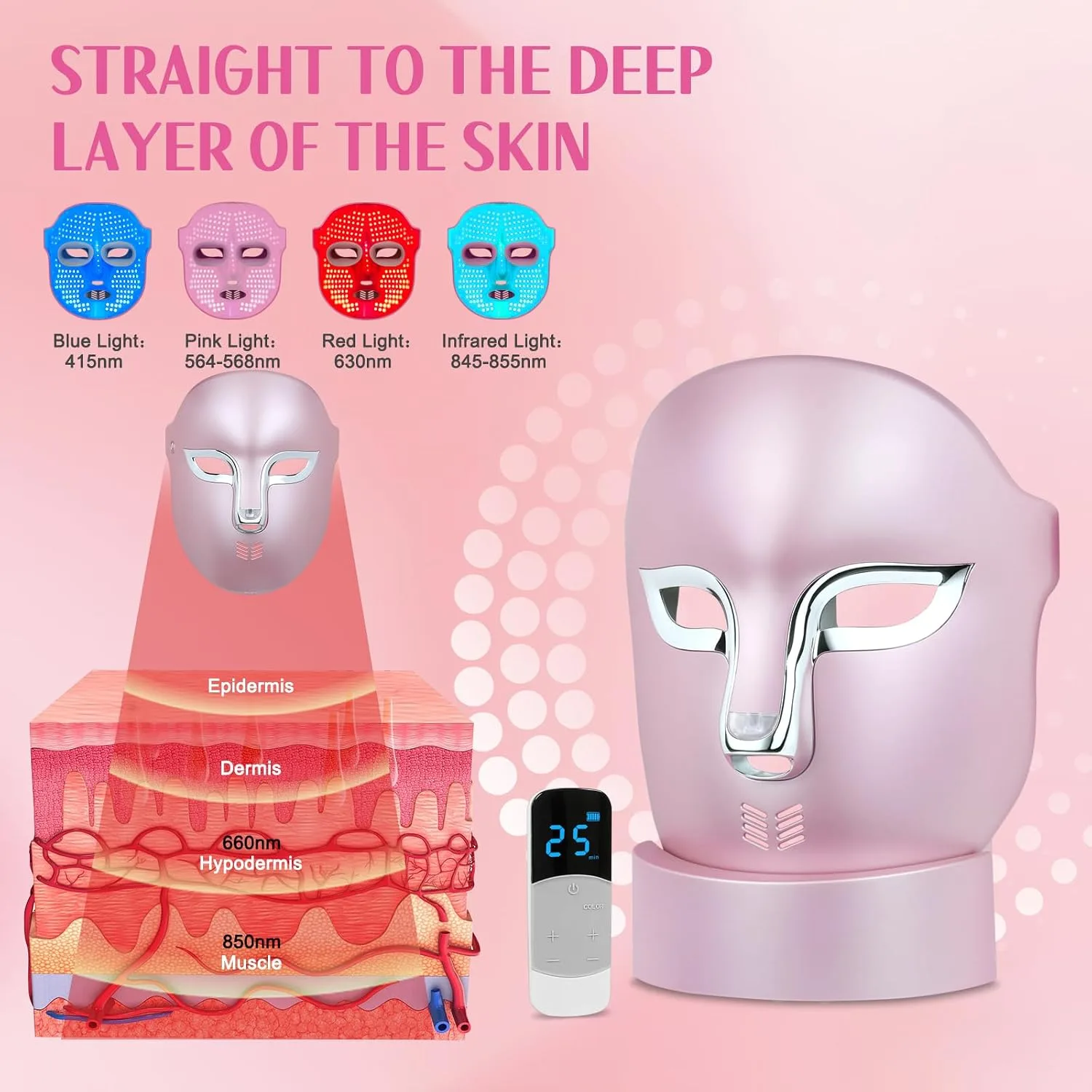FSA Red Light Therapy Mask for Face : Acne Removal,Wrinkles Redness,Wirless Remote,Salon Grade HSA Infrared Face Mask, Anti Aging Skincare for Home,2000mAh Rechargeable Led Light Therapy Facial Mask