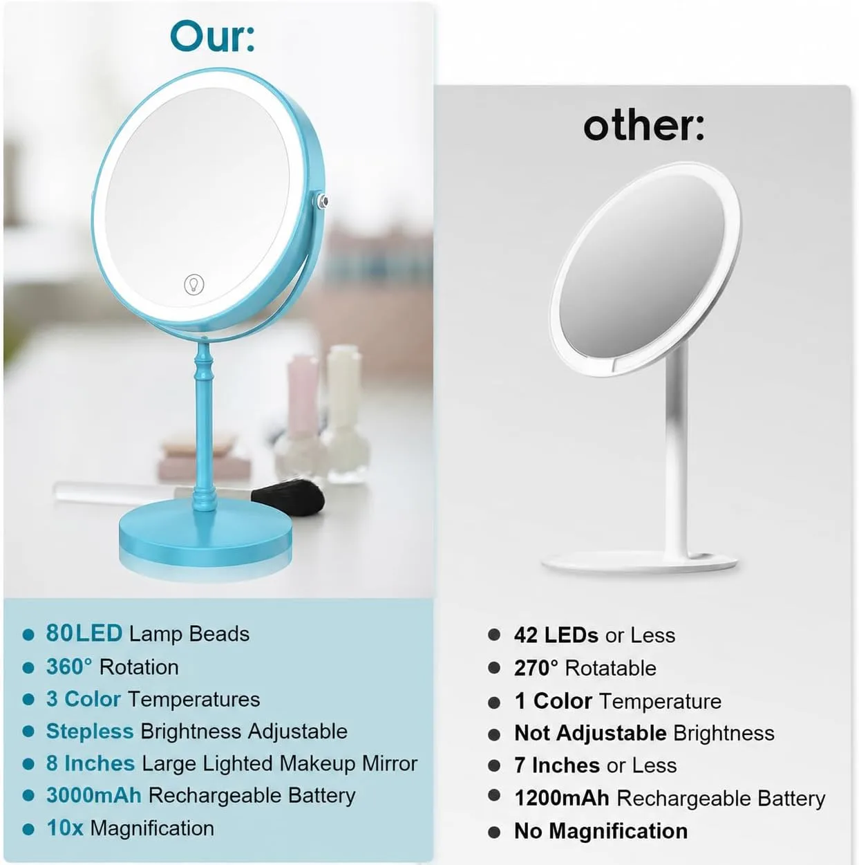 DEIOVWXS Makeup Mirror, Rechargeable Vanity Mirror with 3 Lights, 1X/10X