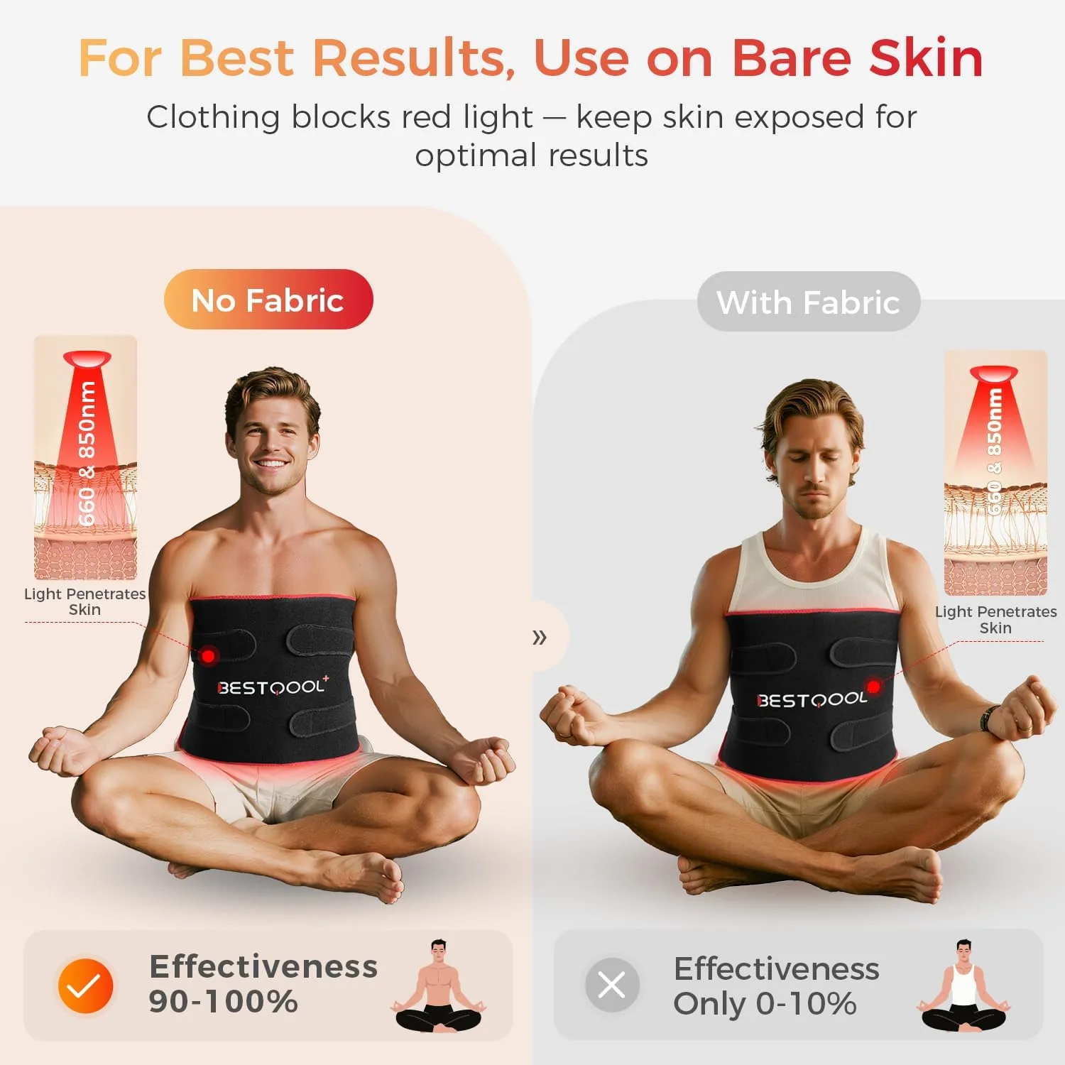 BestQool Red Light Therapy for Body, FSA-HSA Infrared Light Therapy Pad