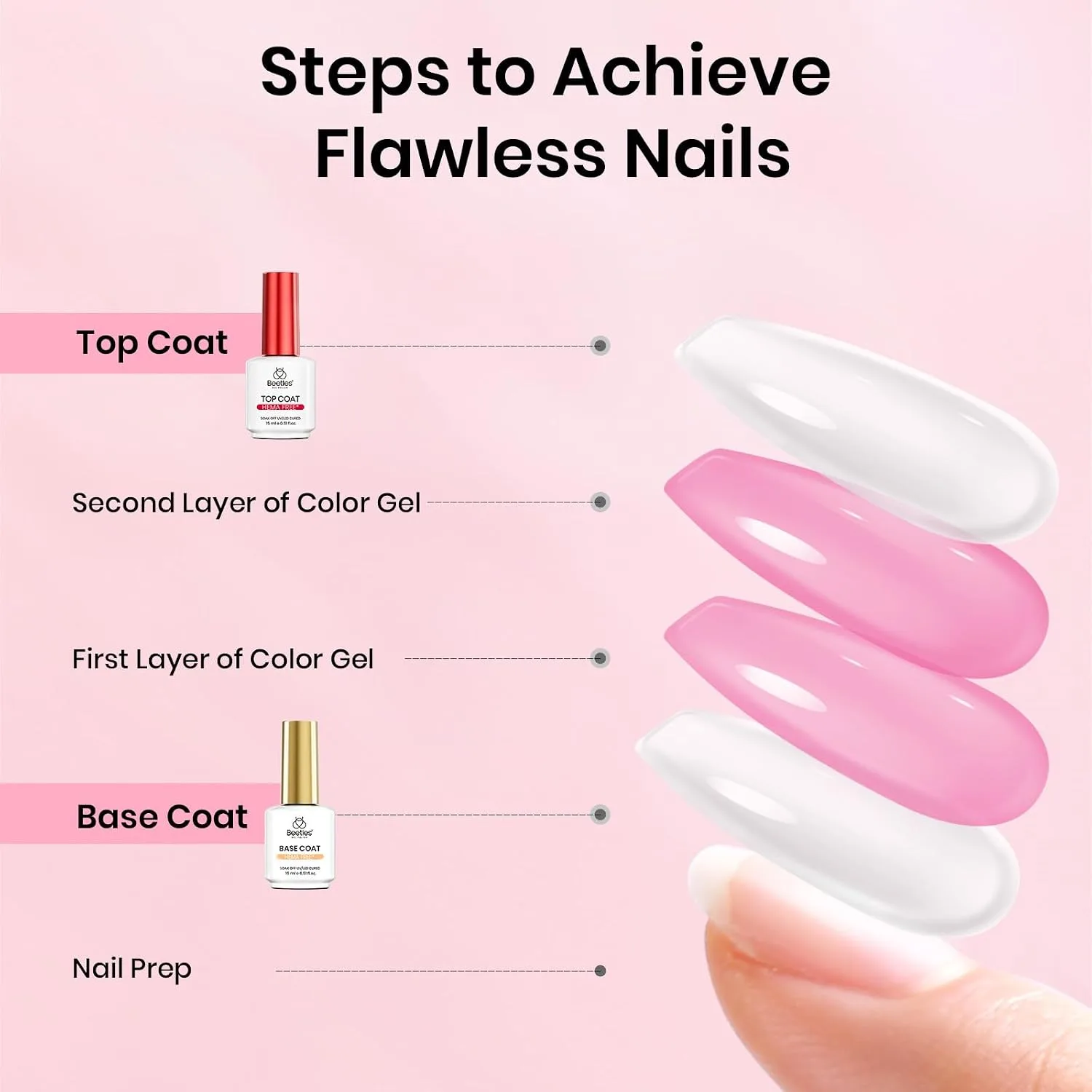 Beetles Gel Base and Top Coat Set 2Pcs 15ml