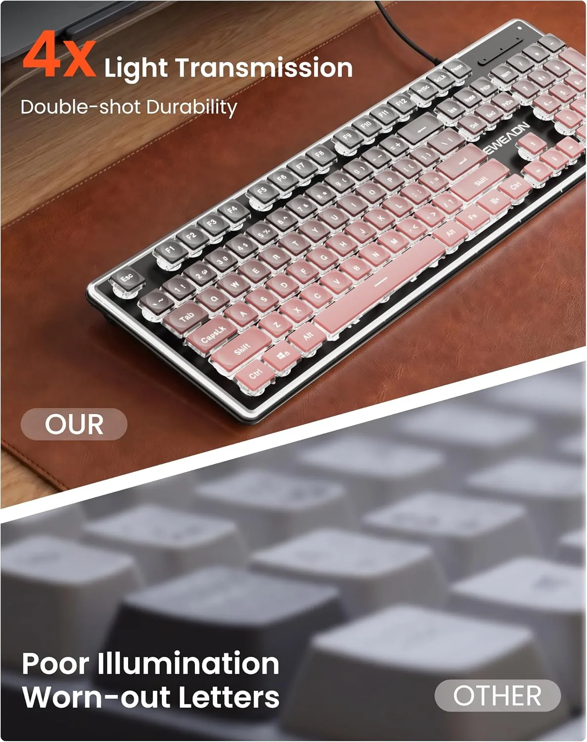 Wired Keyboard with RGB Backlit, Never Fade, Soft Click Typing, Black&Pink