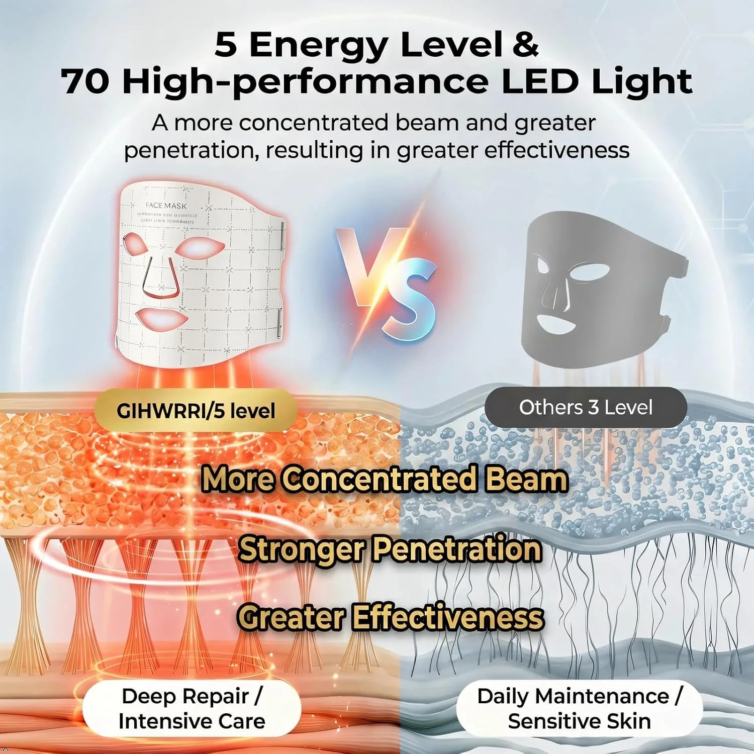 LED Light Therapy Mask 7-Color Red Light Therapy for Face for All Skin Type 2H Battery Life, Red Light Therapy Mask for Anti-Aging, Wrinkle Reduction & Acne, Soft Silicone Home Skincare Device