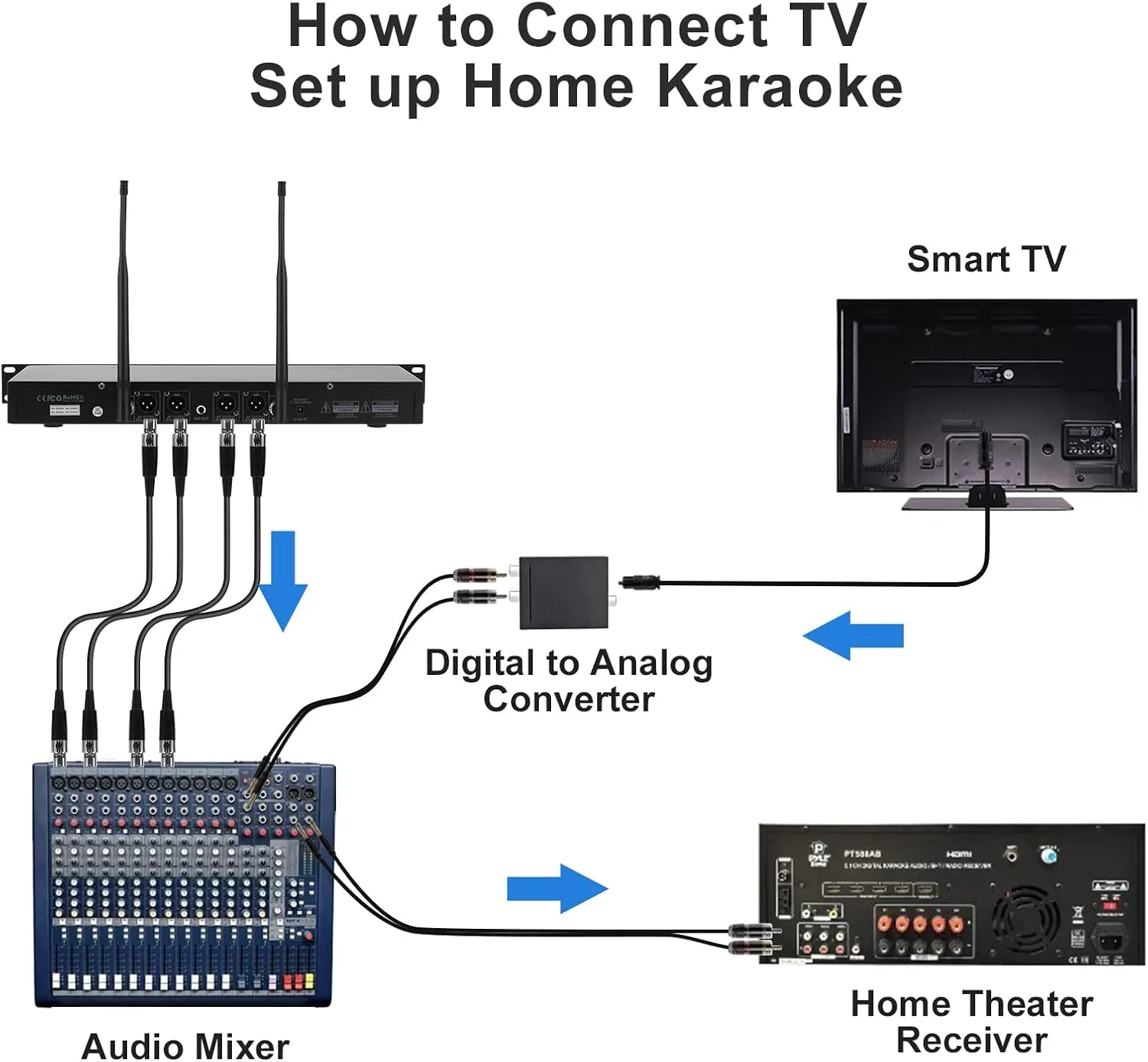 innopow 4-Channel Wireless Microphone System, Quad UHF Metal Cordless Mic, 2 Handheld Mics, 2 Bodypack Mics, Long Distance150-200Ft, Fixed Frequency, 16 Hours Use for Karaoke Singing, Church