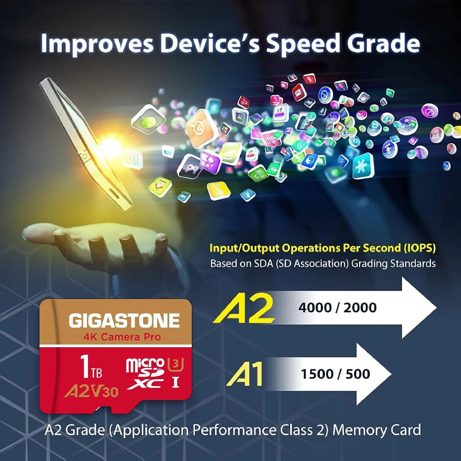 【5-Yrs Free Data Recovery】 GIGASTONE 1TB Micro SD Card 4-Pack, 4K Camera Pro, R/W up to 150/130 MB/s, 4K Video Recording for GoPro, DJI, Drone, MicroSDXC Memory Card UHS-I U3 A2 V30, with Adapter