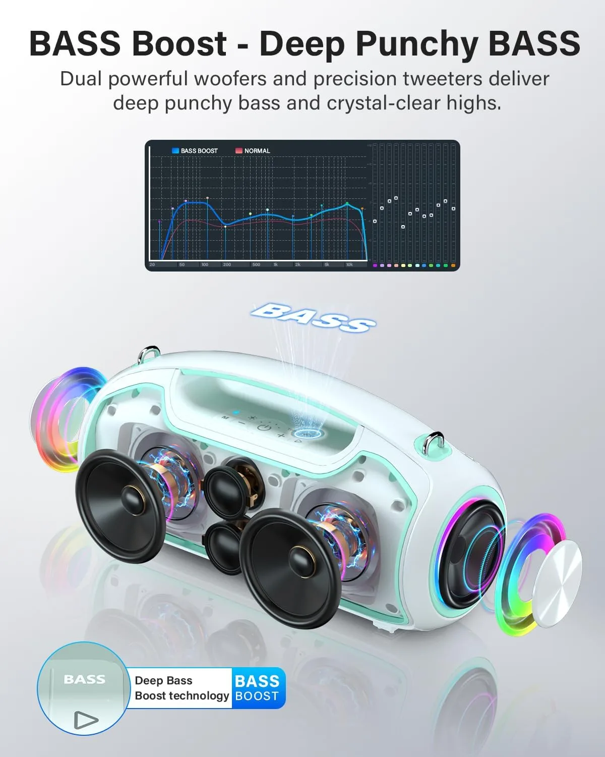 Bluetooth Speaker, 200W Peak Portable Speakers Wireless w/Bass Boost