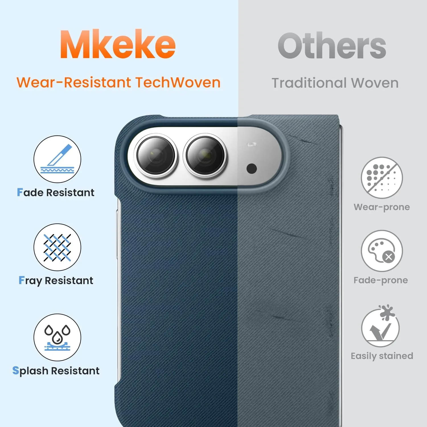 Mkeke for iPhone Duo Case Techwoven Blue