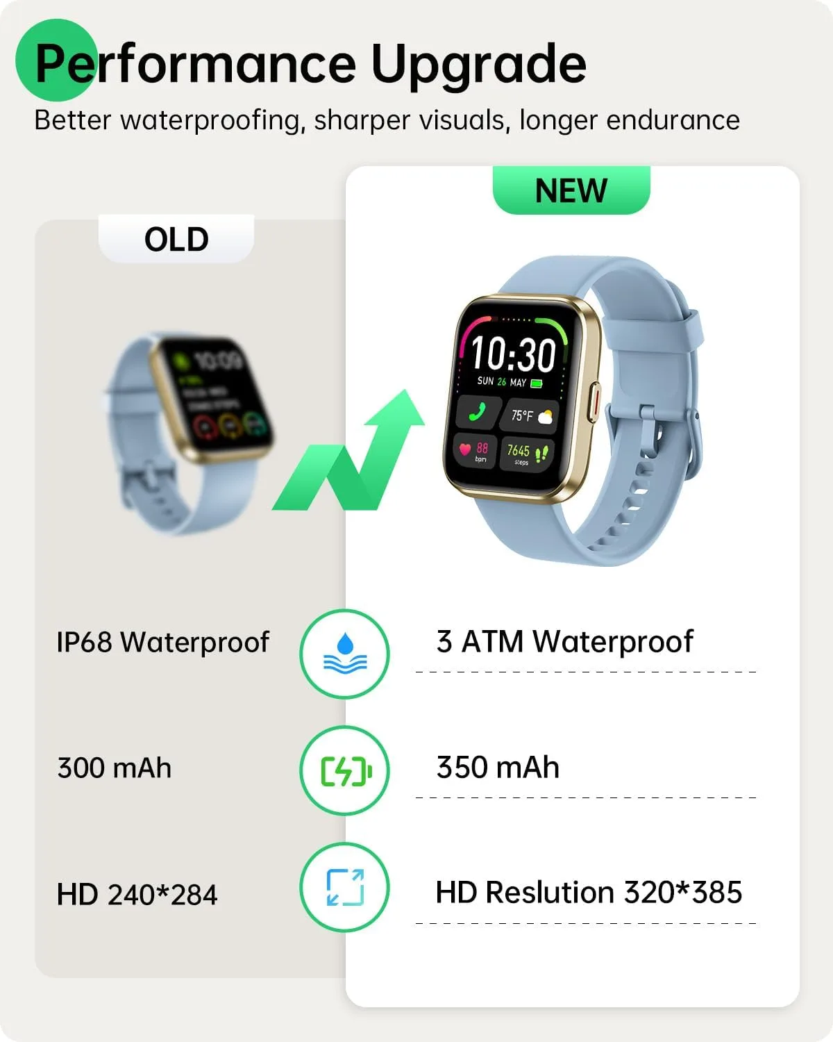 Smart Watch (Android & iPhones), 1.83" HD Alexa Built-in Smart Wacthes for Women Men With Heart Rate Monitor, Sleep/Step Tracker, 120+ Sport Modes Fitness Watch for Women, IP68 Waterproof Sport Watch