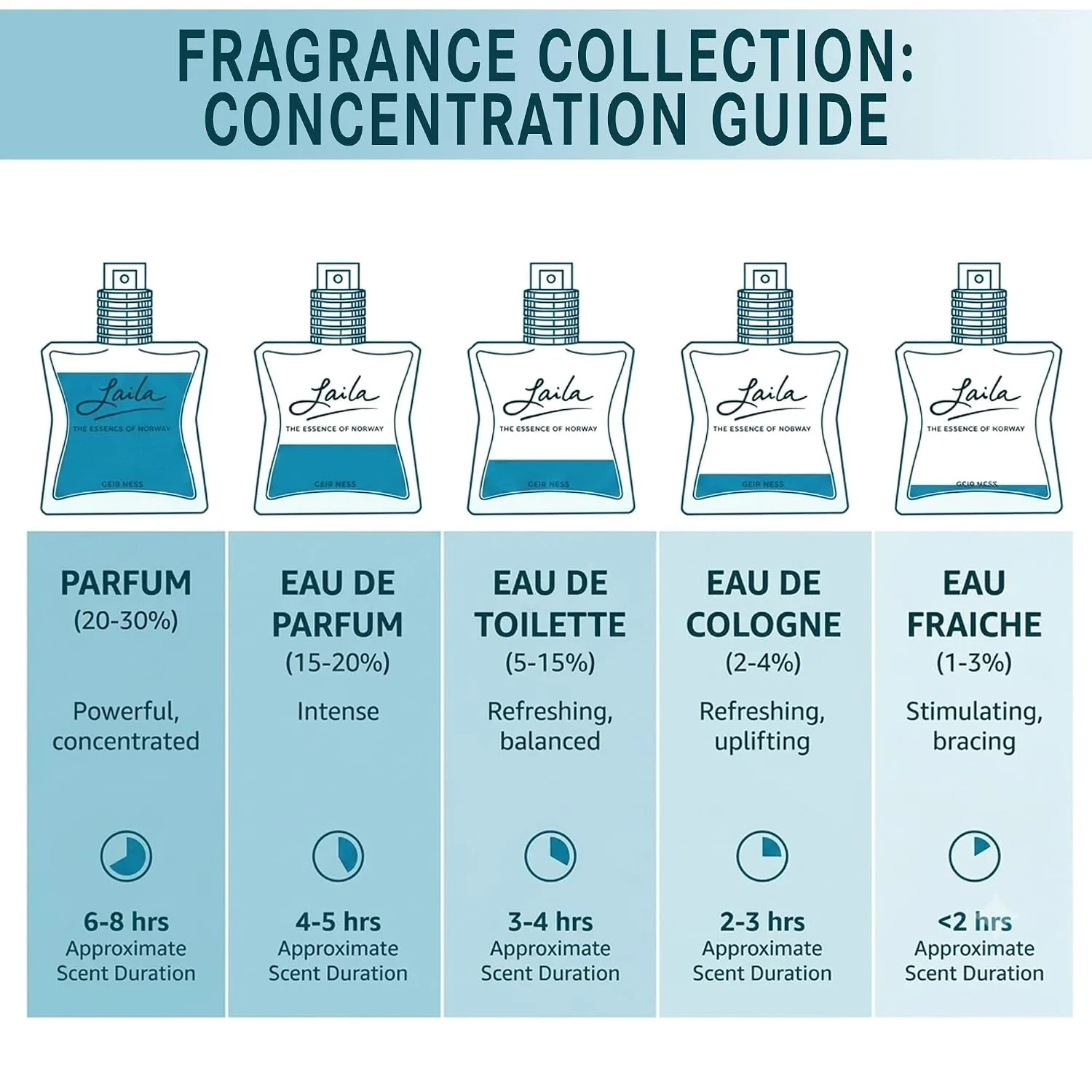Geir Ness Laila Eau de Parfum for Women, Essence of Norway, 1.7 oz