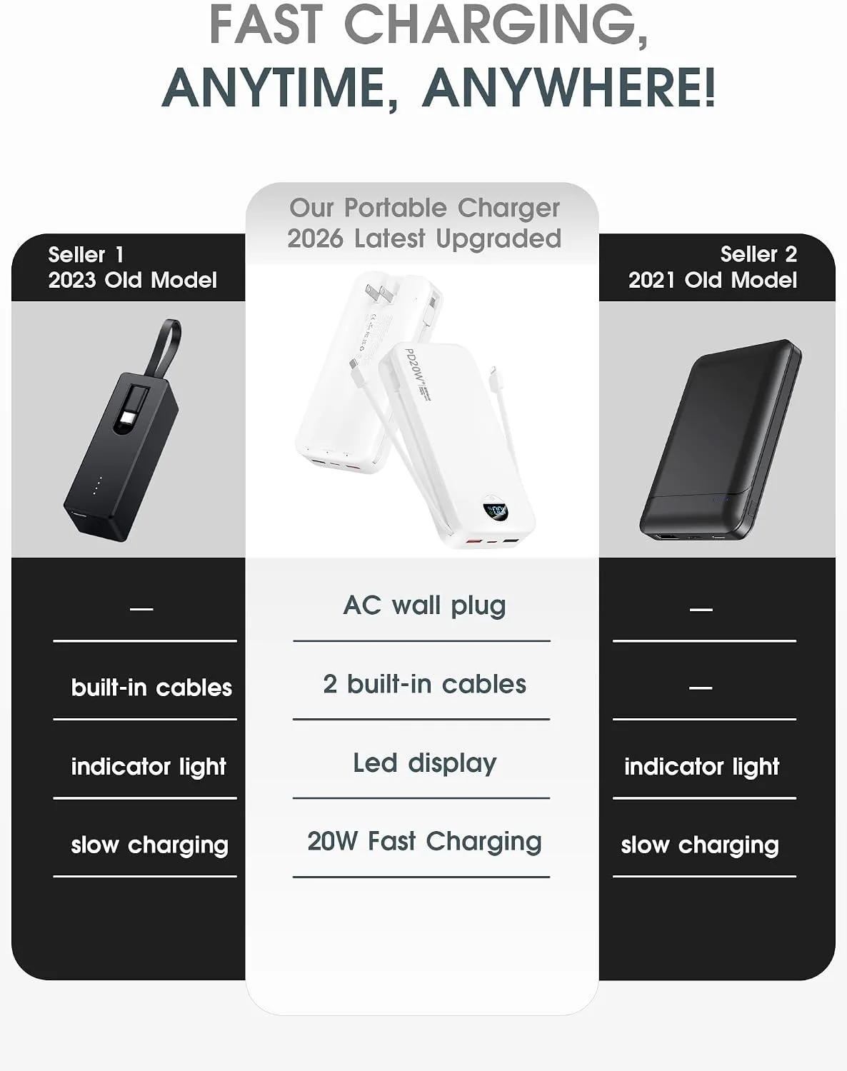 citicr Portable Charger 20000mAh PD20W w/Built-in Cables & Wall Plug White