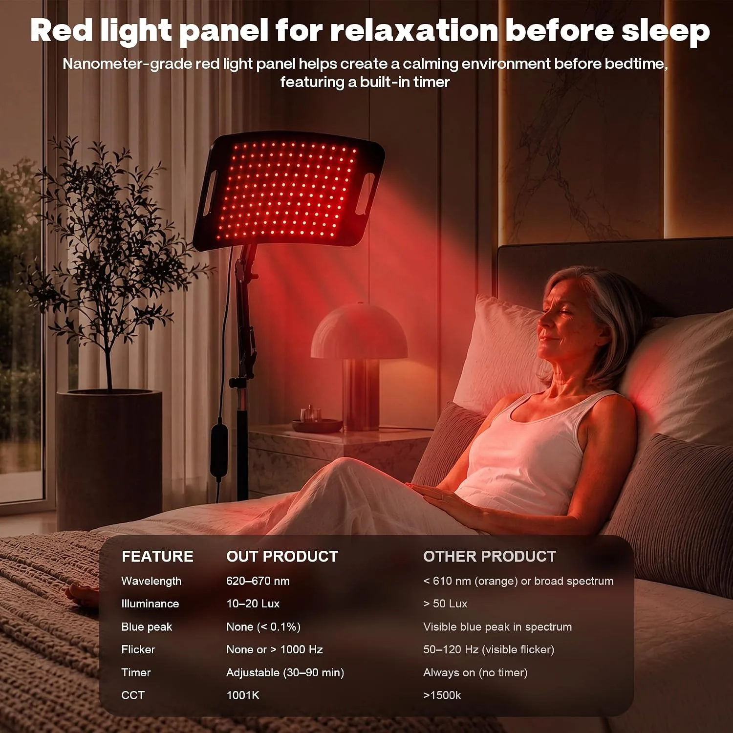 Red Light Therapy for Full Body face, Larger Panel with 204pcs 660nm 850nm 940nm, 3-in-1 LED Beads Light, Infrared Light with Adjustable Stand, Gift for Mom Women Wife Sister Girlfriend