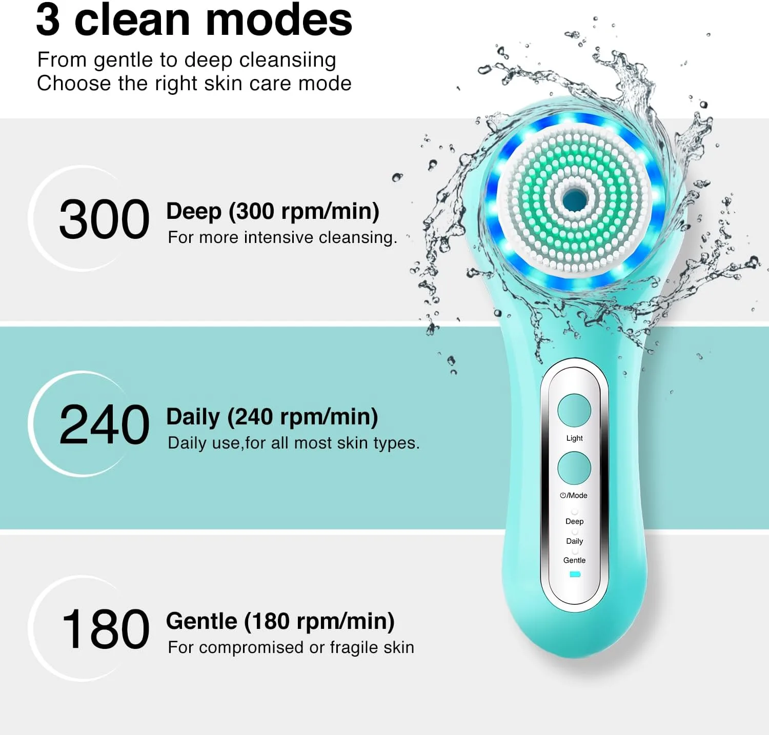 UMICKOO Electric Facial Cleansing Brush, 2-Way Rotating Face Scrubber for Daily & Deep Cleaning, 3 Modes, 5 Brush Heads, Rechargeable, IPX7 Waterproof for All Skin Types