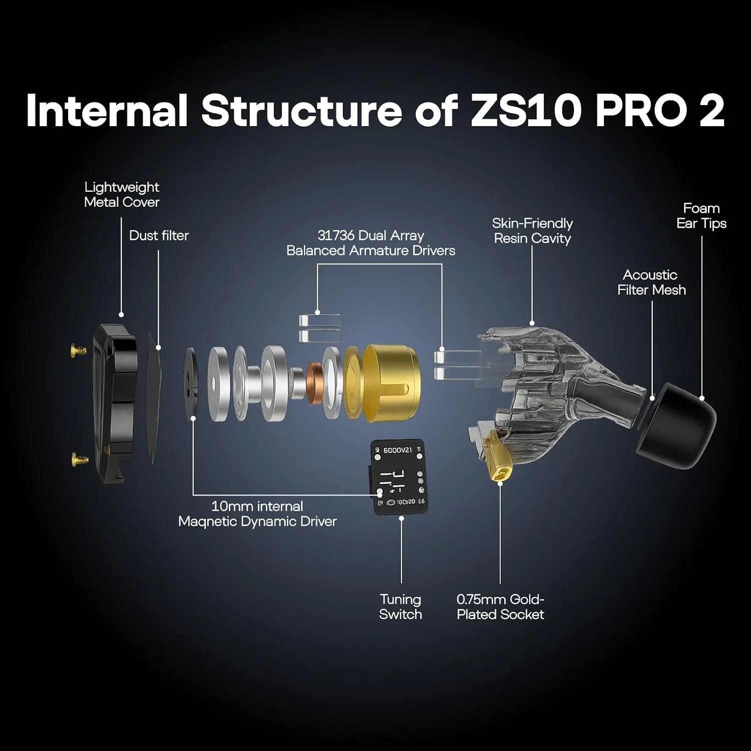 Linsoul KZ ZS10 PRO 2 1DD+4BA Hybrid in Ear Monitor IEM HiFi Wired Earbuds