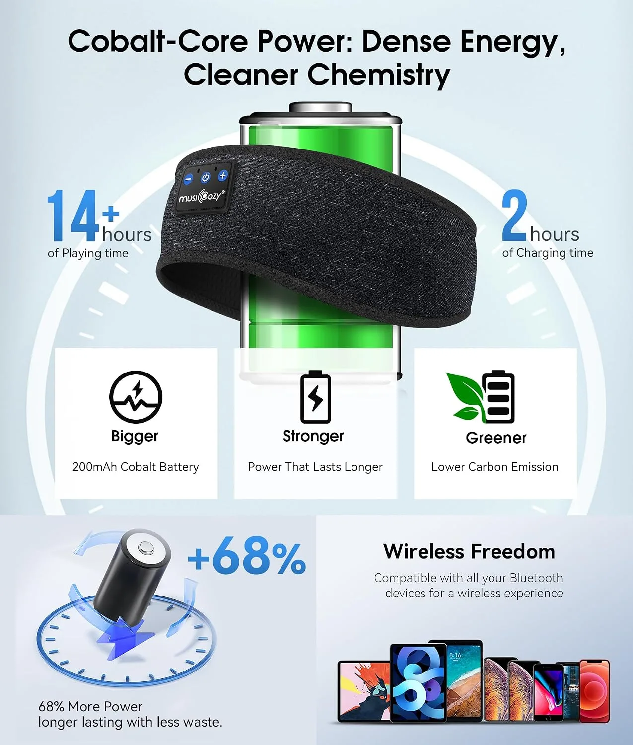 MUSICOZY Bluetooth 5.4 Sleep Headphones Headband Sports Wireless Audio