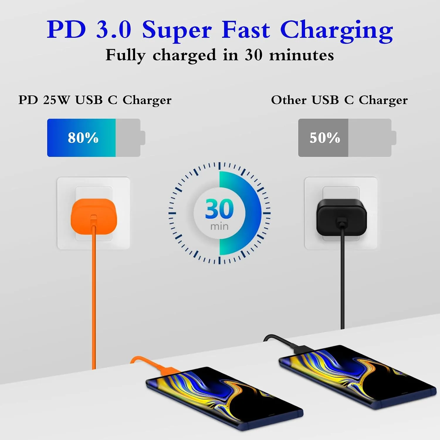 Type C Charger Fast Charging 2-Pack 25W Long 6FT USB C Cable