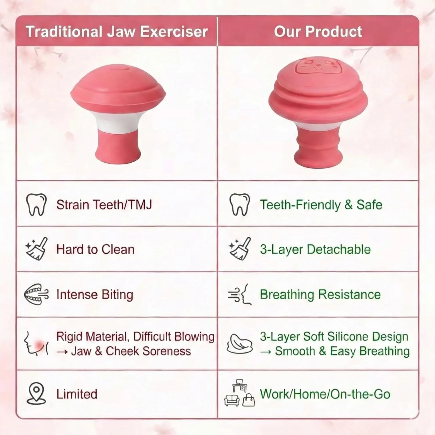 Jaw Exerciser Double Chin Reducer for Women Men Non-Biting Face Yoga Breathing Trainer for Skin Tightening, Detachable 3-Layer Jawline Shaper Face Slimmer, Portable Facial Exerciser for V-Face 2Pcs