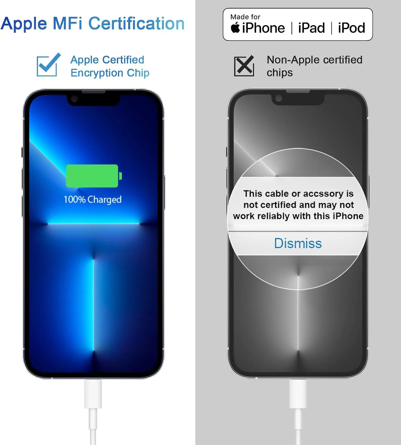 iPhone 14 13 12 11 Super Fast Charger [2Pack] cargador 20W Rapid USB C Wall Charger Block with 6FT Fast Charging Cable Compatible with iPhone 14 Pro Max/Pro/Plus/Mini/iPad
