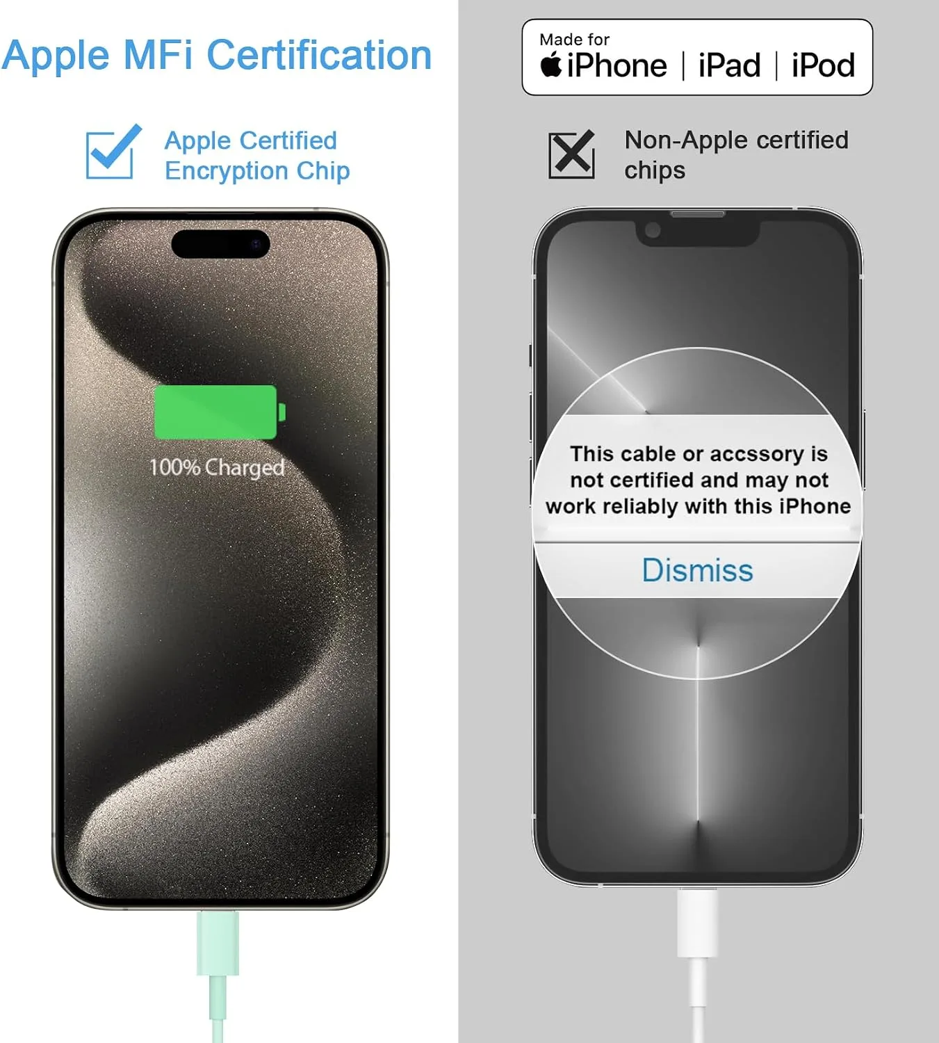 iPhone Duo Charger, iPhone 18 17 16 15 Charger Fast Charging 12FT-Green