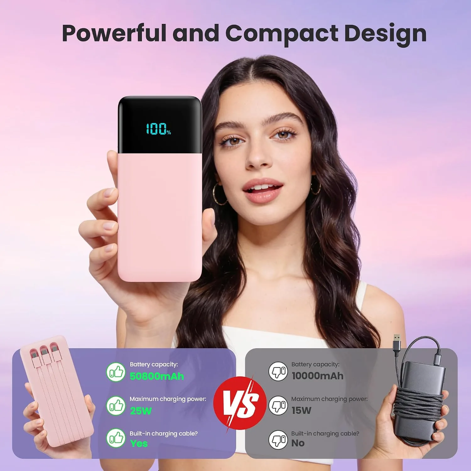 Portable Charger Power Bank 50800mAh,25W USB C Fast Charging Battery Pack with 3 Built in Cables & LED Display,6 Outputs 2 Inputs Travel Essentials Phone Charger for iPhone 18/17/16/15,Android,Pink