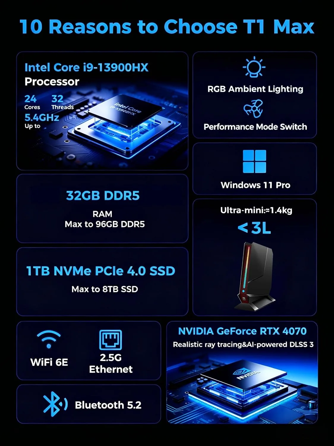 TOPGRO T1-MAX Mini Gaming PC,13th Gen i9-13900HX丨Geforce RTX4070 8G GDDR6,32GB DDR5, 1TB PCIe4.0 SSD, Gaming AI PC,RGB Lighting,HDMI2.0/DP1.4/WiFi 6E/BT 5.3/Win11 Pro High-Performance Desktop Computer