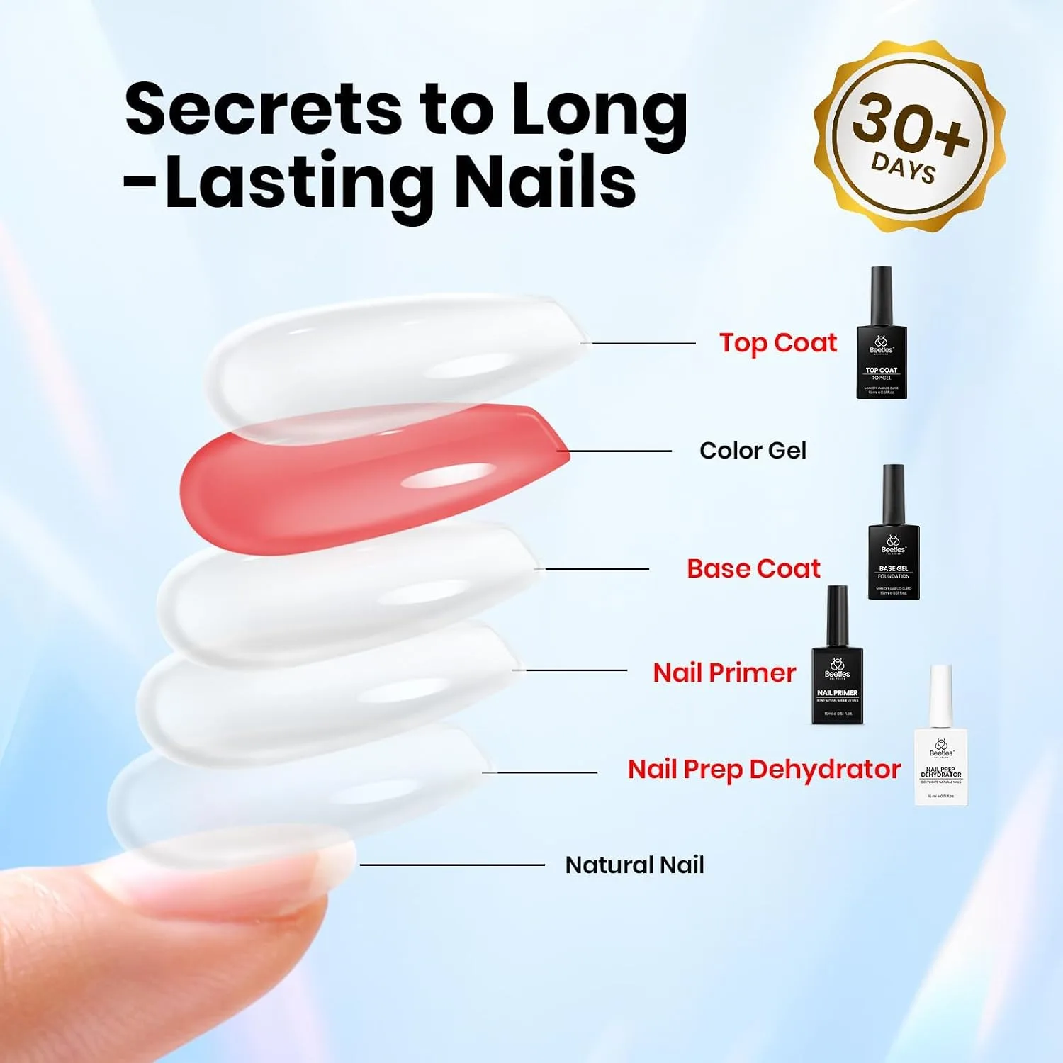 Beetles 4Pcs Gel Top and Base Coat with Nail Dehydrator and Primer Set