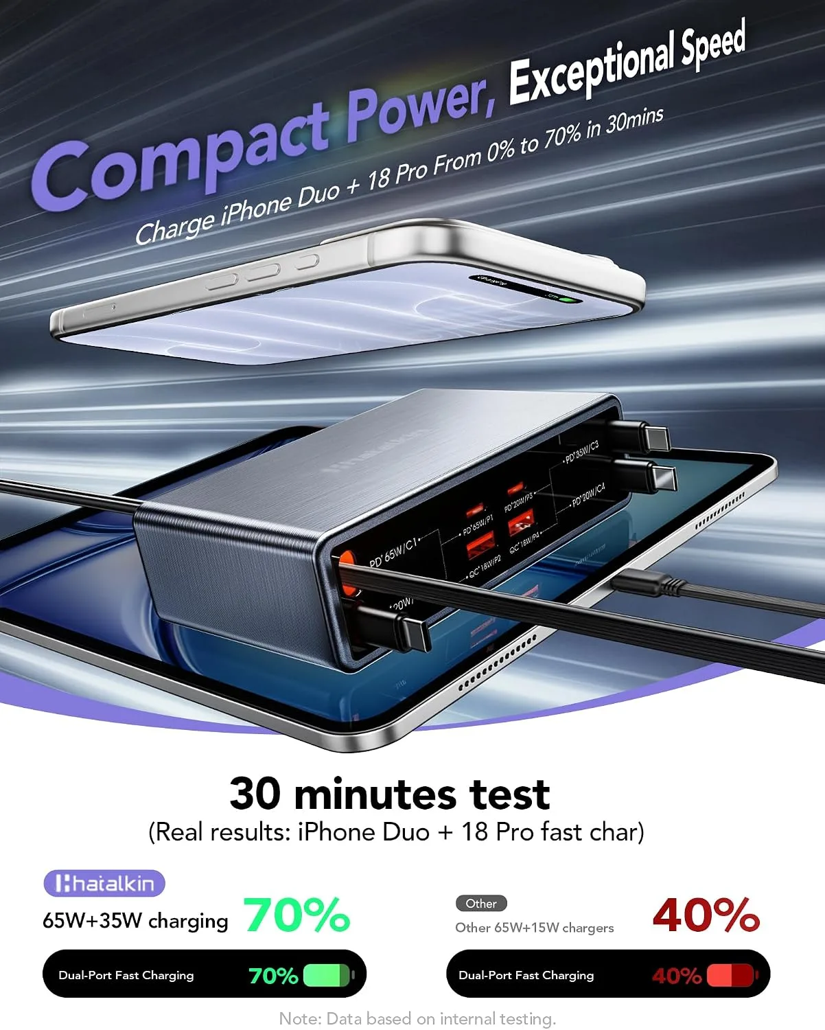 8-in-1 Charging Station for Multi Device,Fast Charger Retractable 65W Cable