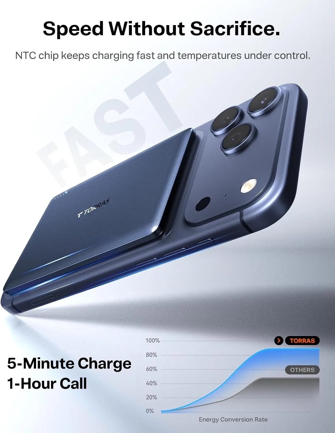 TORRAS MiniMag 5000mAh MagSafe iPhone 18 Pro Max Power Bank, Ultra-Slim