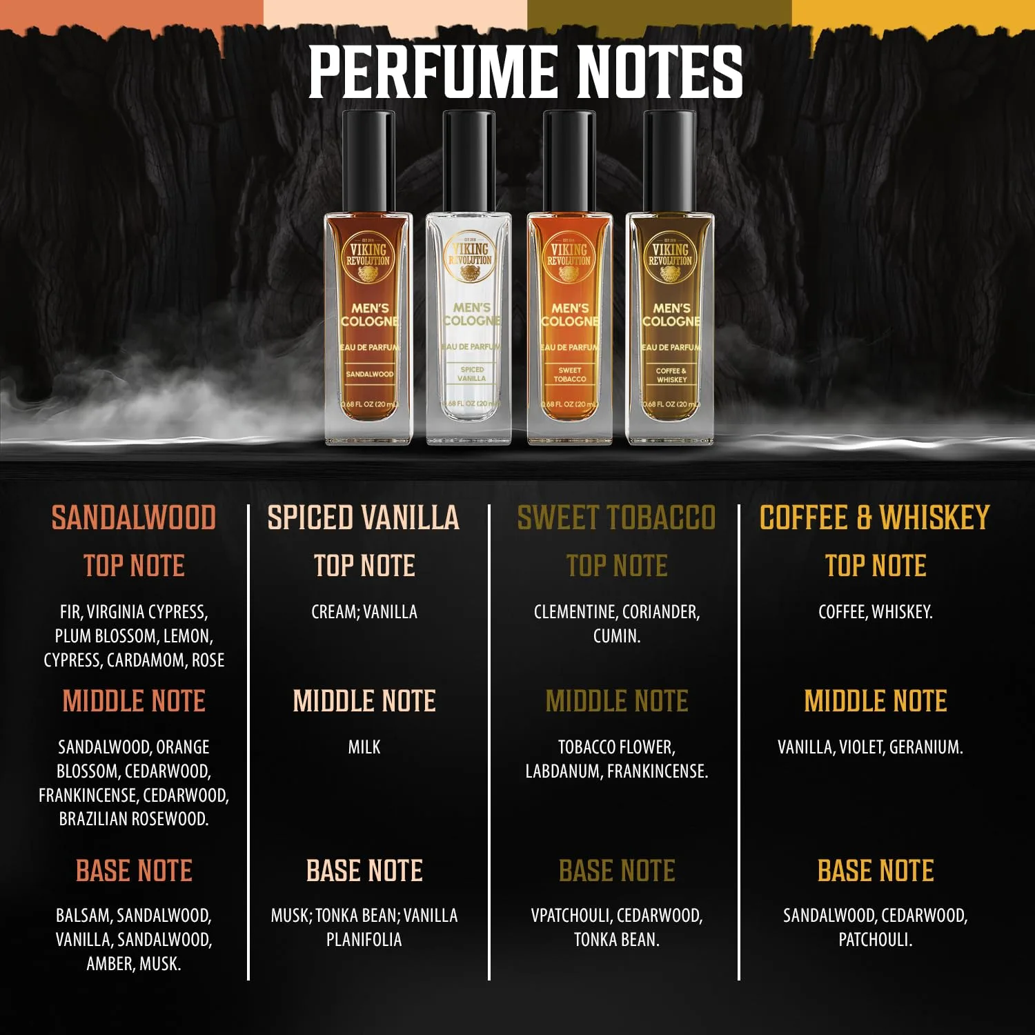 Viking Revolution Mens Cologne Sampler Set - Travel Size 0.68 fl oz(4 Pack)