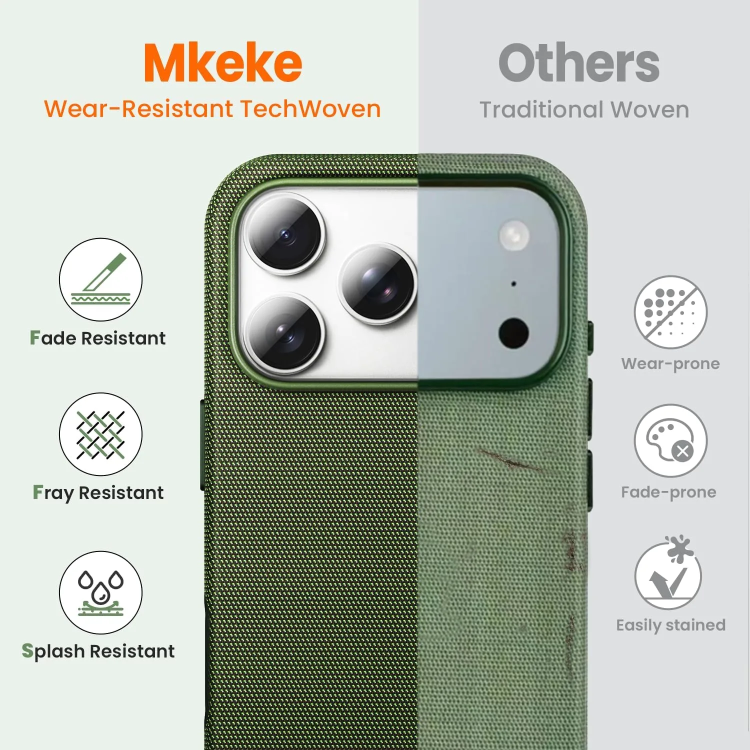 Mkeke for iPhone 18 Pro Case Techwoven Green