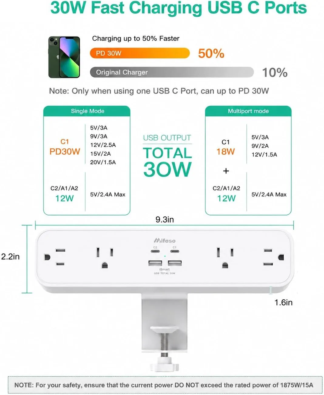 Mifaso PD30W Desk Clamp Power Strip, Surge Protector, Fast Charging Station
