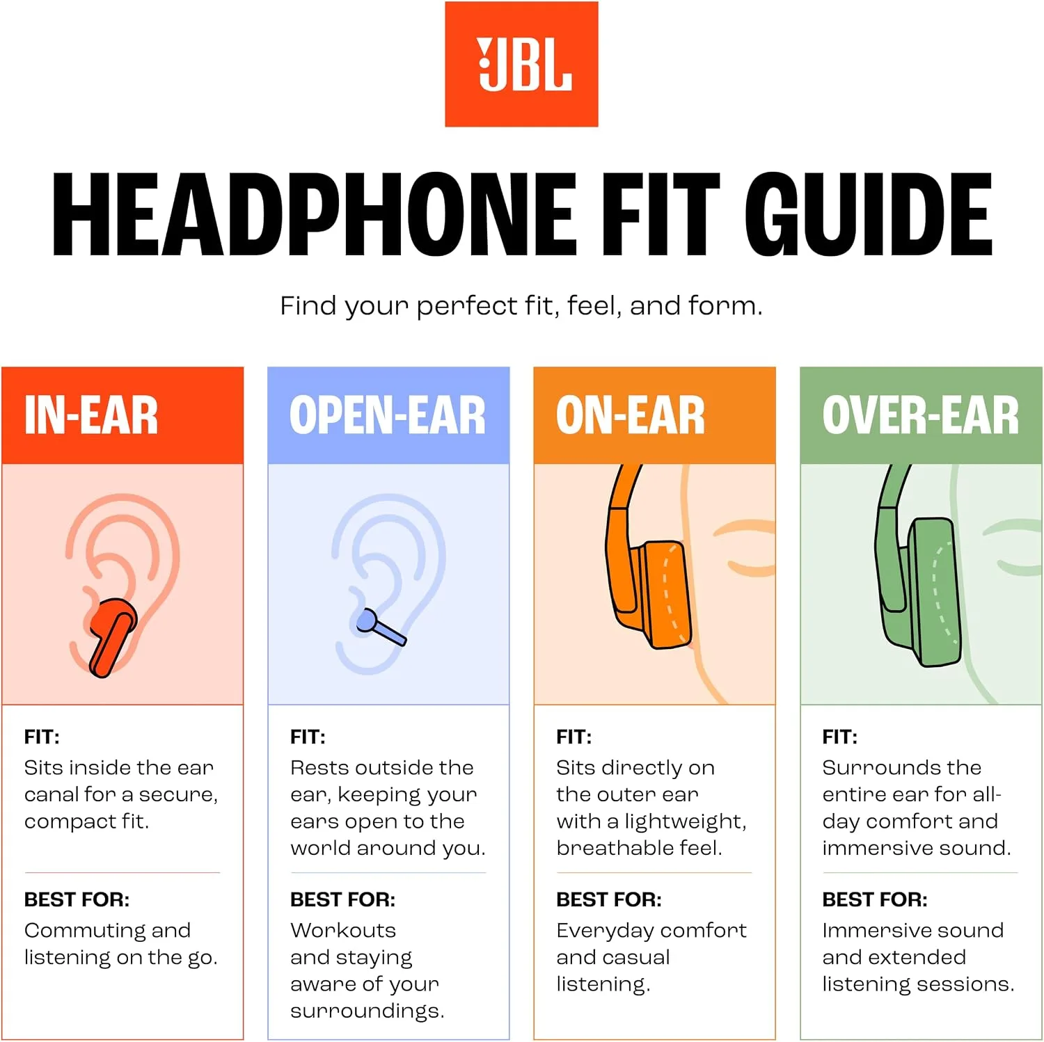 JBL Endurance Zone - True Wireless Open-Ear Sport Headphones (White/Orange)
