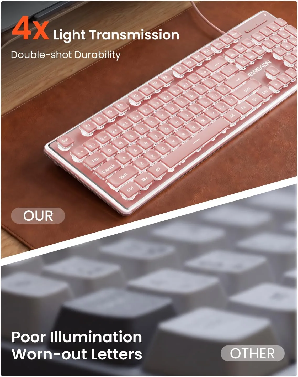 Wired Keyboard with White Backlit, Never Fade, Soft Click Typing, Pink