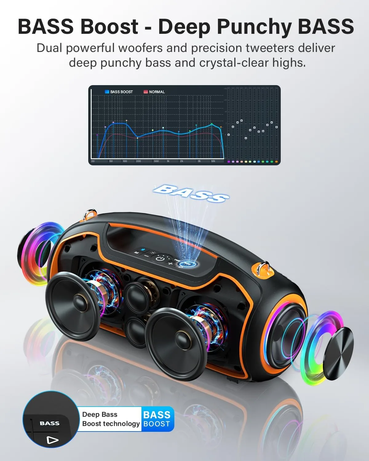 Bluetooth Speaker, 200W Peak Portable Speakers Wireless w/Bass Boost