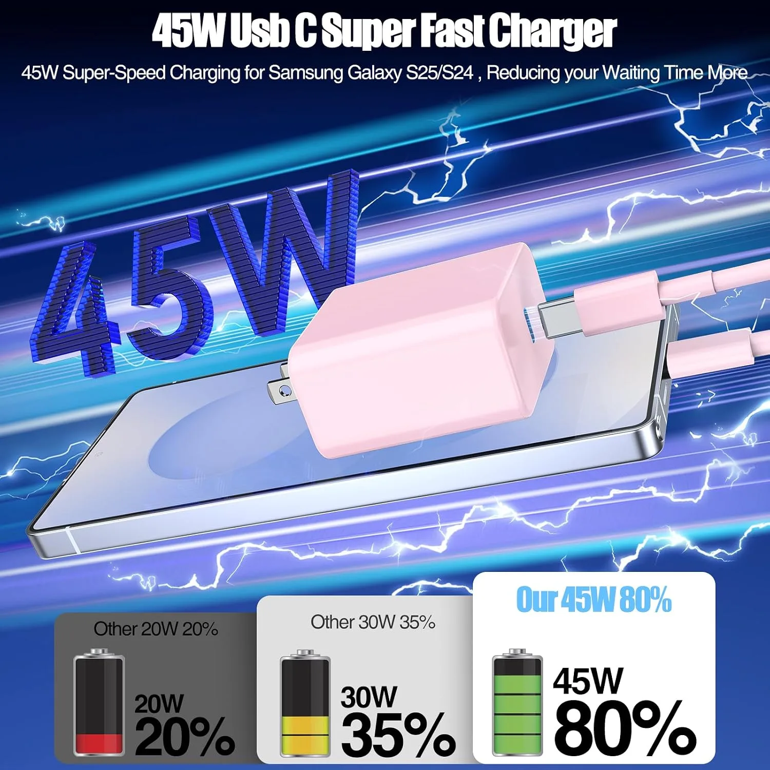 45W iPhone 18 17 16 Pro Max Charger Fast Charging with Type C Fast Cable