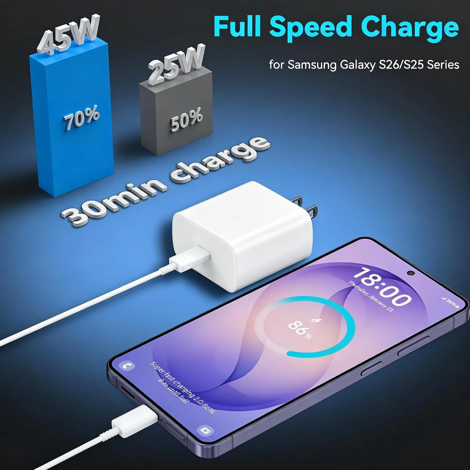 45W Super Fast USB C Android Type C Phone Charger Fast Charging 6.6FT Cord