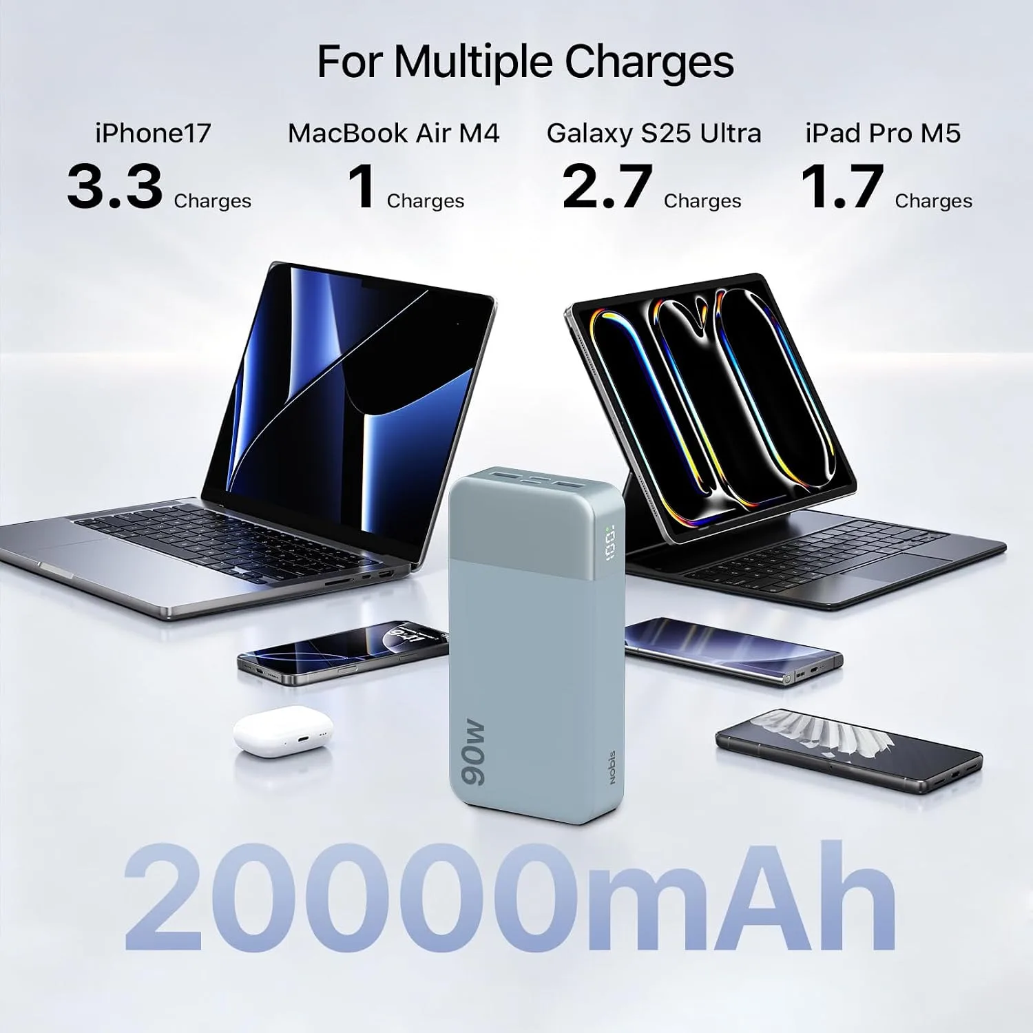 NOBIS Portable Charger 20000mAh 90W Laptop Power Bank