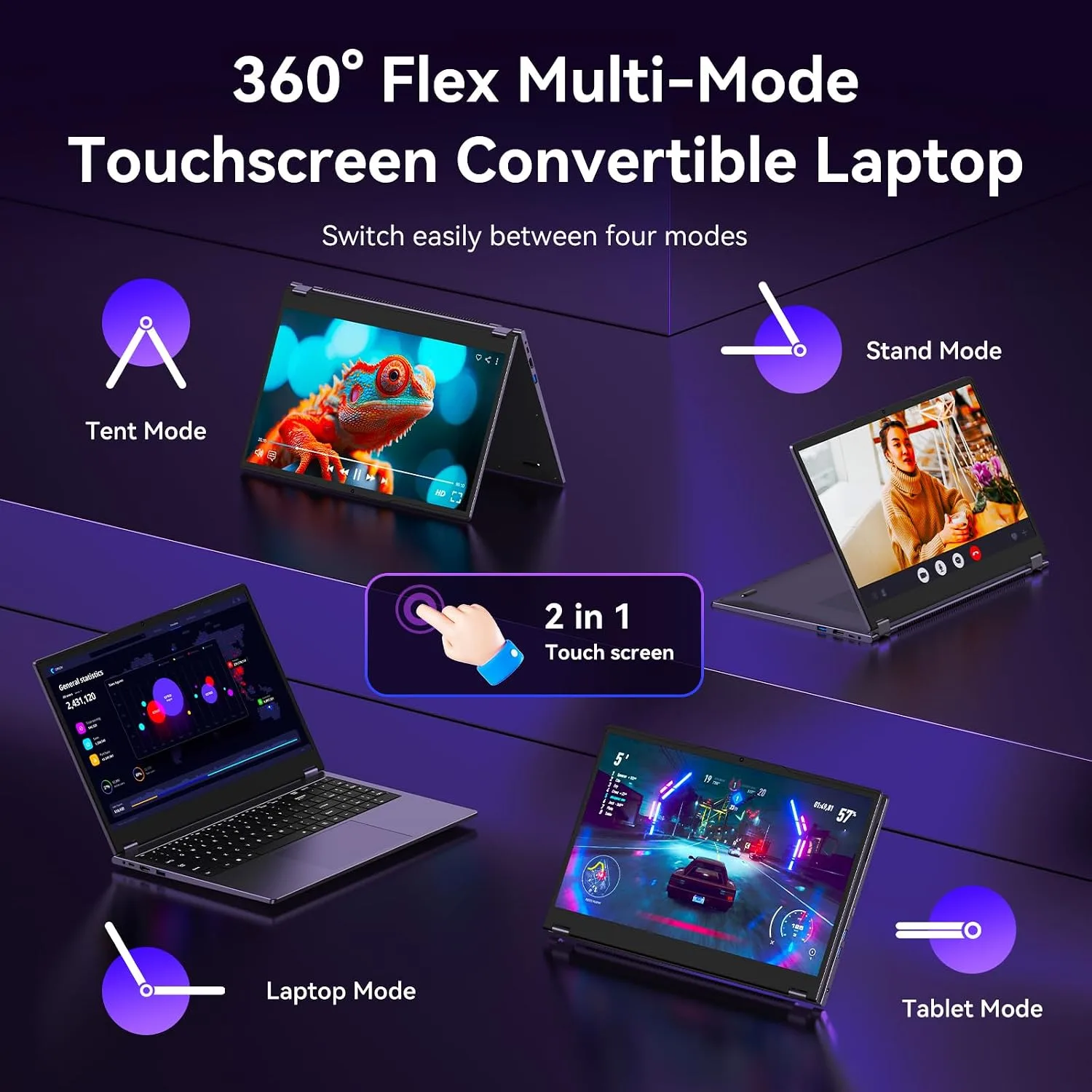 15.6" 2-in-1 Laptop/Tablet, 360° Flip FHD Touchscreen, Intel Core m3-8100Y up to 3.4GHz, 20GB RAM 512GB SSD, Win11, Deep Purple for Student Note-Taking, Design, Entertainment