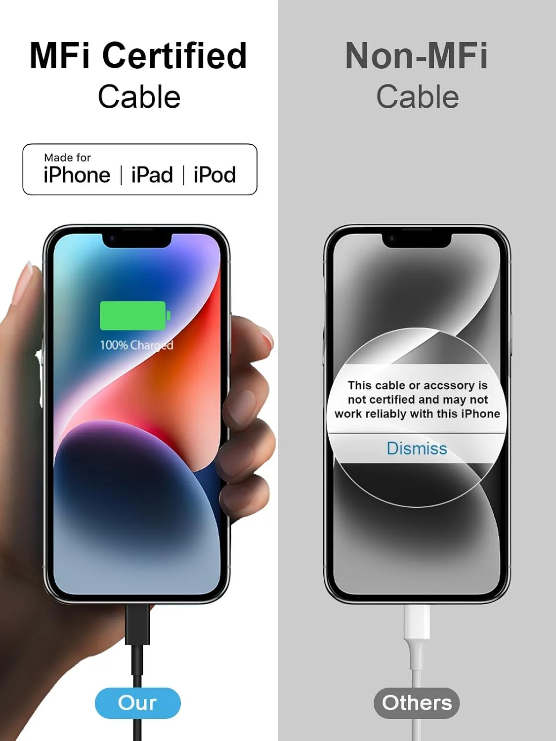iPhone 14 13 12 11 Super Fast Charger [2Pack] cargador 20W Rapid USB C Wall Charger Block with 6FT Fast Charging Cable Compatible with iPhone 14/13/12/11/Pro/Pro Max/Mini/Xs Max/XR/X, iPad - Black