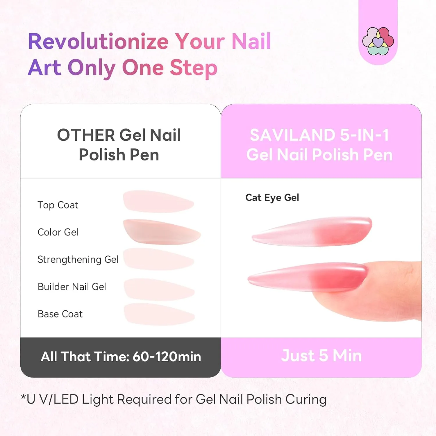 SAVILAND Glazed Nails One-Step Gel Nail Polish: Cat Eye Nail Polish Art Pen 15 ML 5-in-1 Rosy Pink 0.5oz One-Min Manicure Quick & Easy Create Naturally Curved Manicure Magnetic Polish Home Manicure