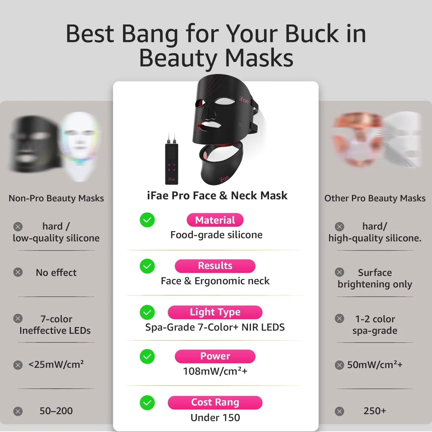 IFAE Red Light Therapy Mask for Face and Neck with 396 LEDs