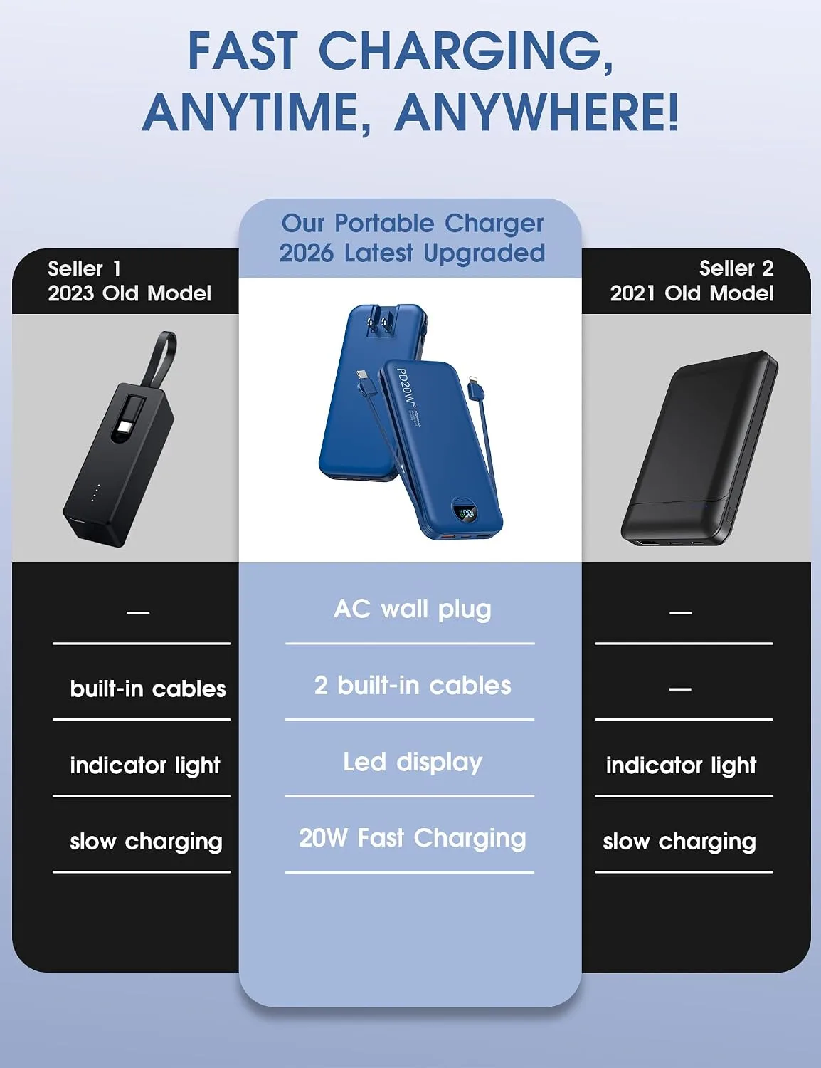 citicr Portable Charger 10000mAh PD20W w/Built-in Cables & Wall Plug Navy