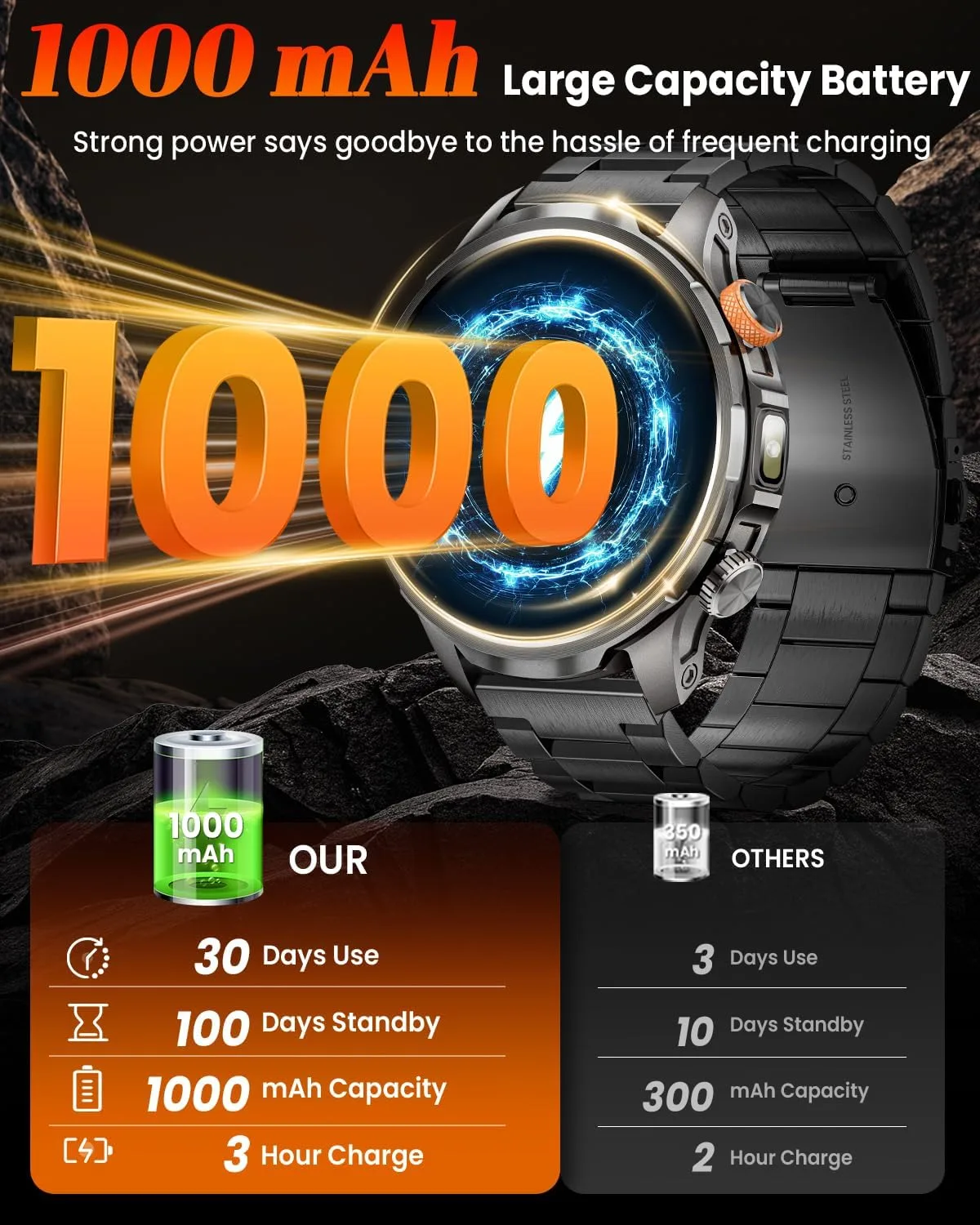 Military Smartwatch for Men 1000mAh Fitness Tracker Rugged Men Watch 2Bands