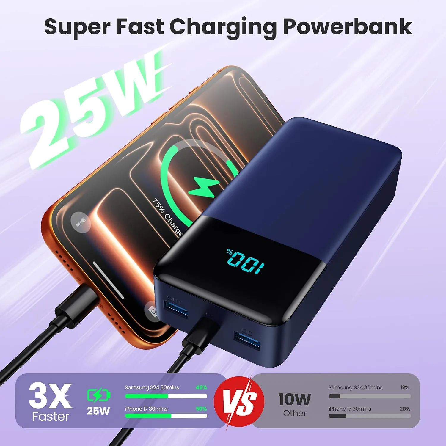 Portable Charger Power Bank 50800mAh,25W USB C Fast Charging Battery Pack with 3 Built in Cables & LED Display,6 Outputs 2 Inputs Travel Essentials Phone Charger for iPhone 18/17/16/15,Android,Blue