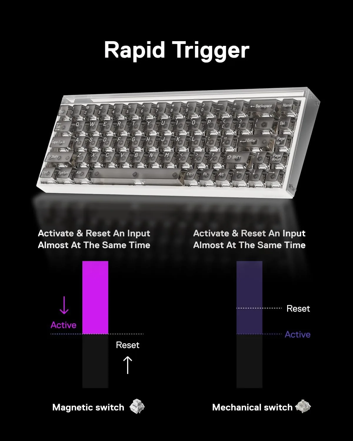 MelGeek MADE68 Pro+ Wired Hall Effect Magnetic Gaming Keyboard | 65% Layout