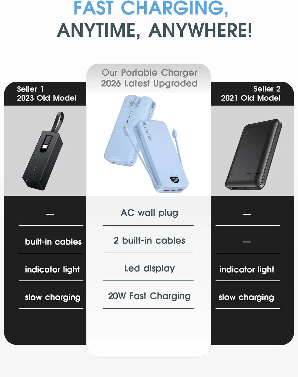 citicr Portable Charger 20000mAh PD20W w/Built-in Cables & Wall Plug Blue