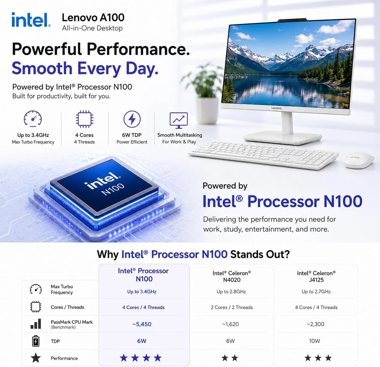 Lenovo 24 Inch All in One Desktop, Intel Quad-Core CPU, Full HD Display, 16GB RAM, 640GB Storage (512GB External &128GB SSD On Board), Wi-Fi 6, Bluetooth, USB, Windows 11, HDMI, Wireless KB & Mouse